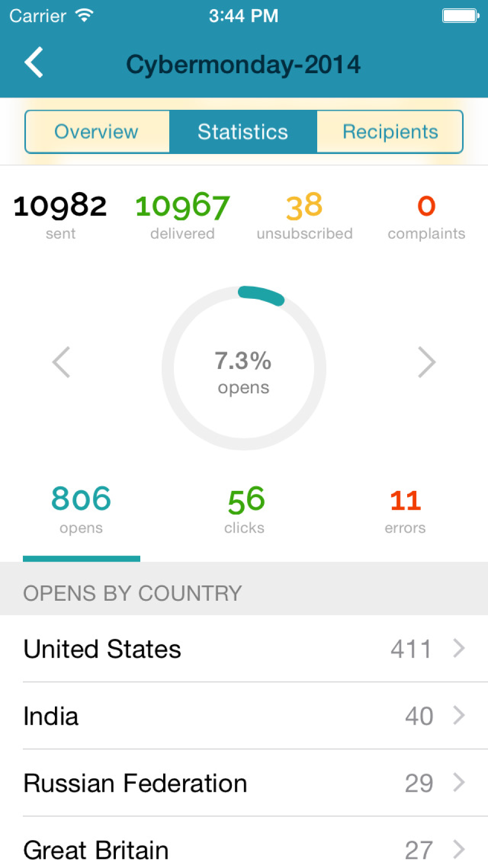 SendPulse-screenshot-2 SendPulse-screenshot-2
