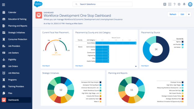 Salesforce Sales Cloud - Nube de ventas Marcador