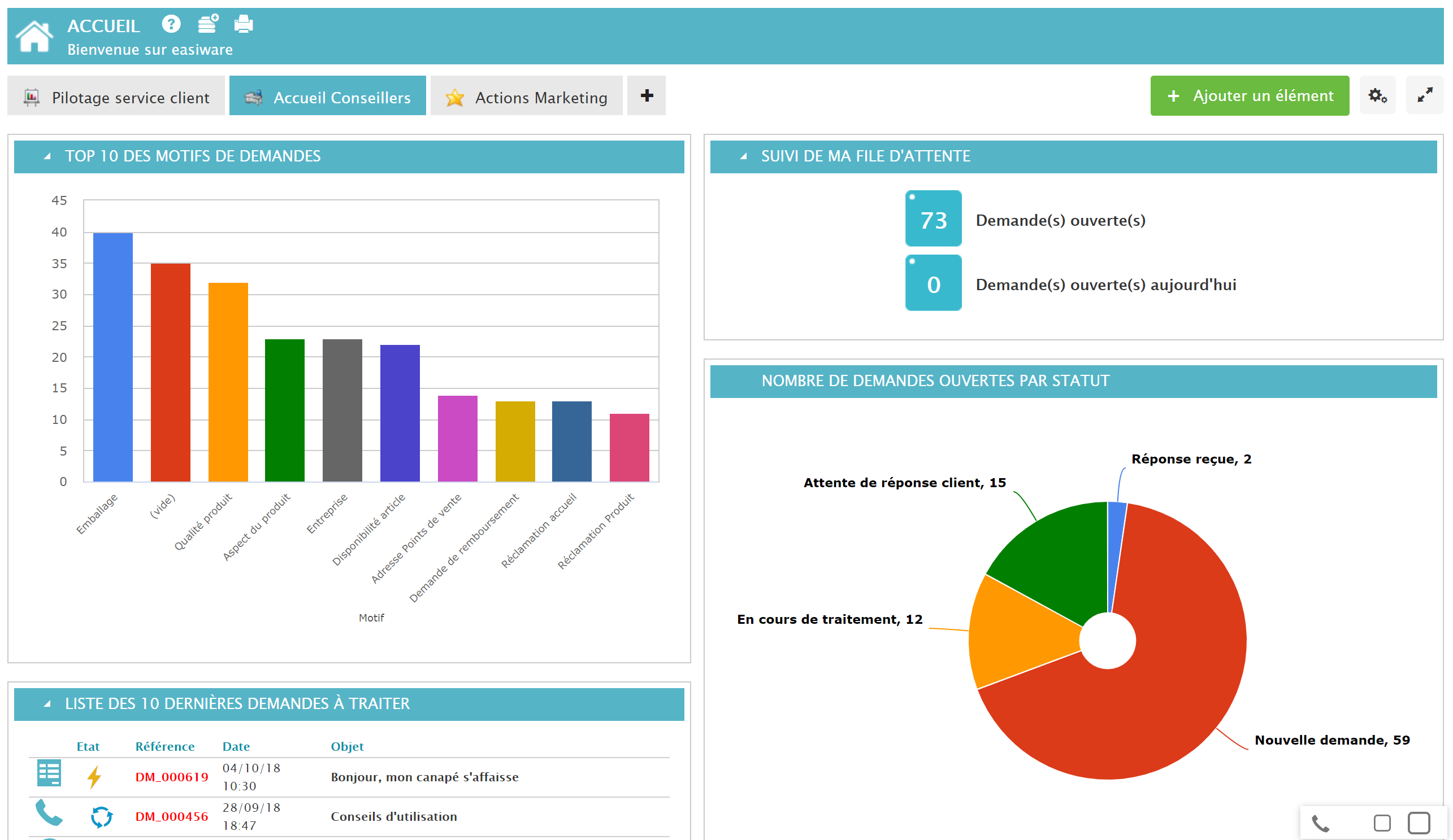 Exemple d'accueil reporting Exemple d'accueil reporting