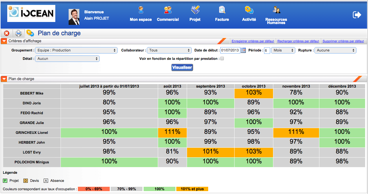 IOvision - iovision: Historique et suivi des événements, Contrat de travail, Import et export de données (CSV, XLS)