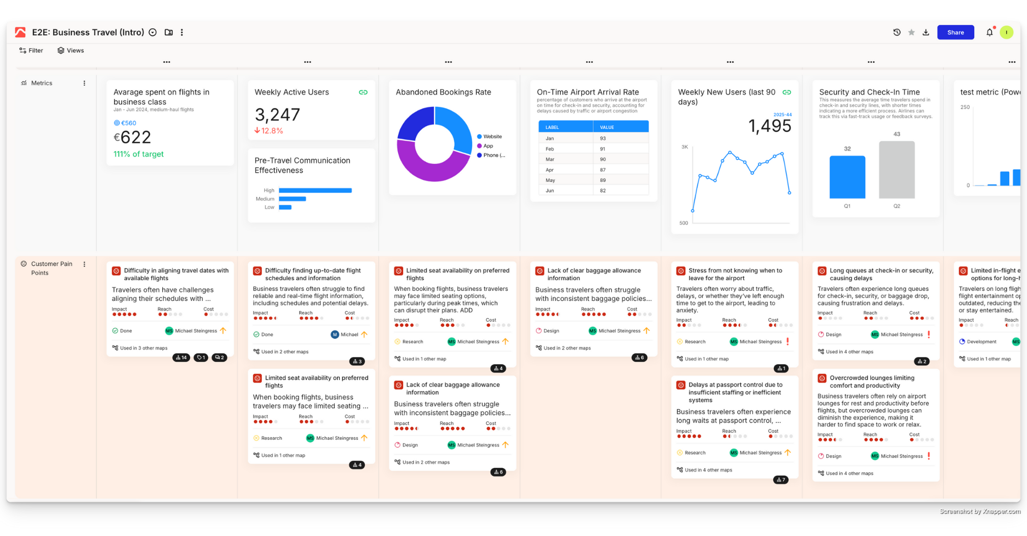 Smaply - Metrics and pain points on a journey help you connect qualitative with quantitative data.