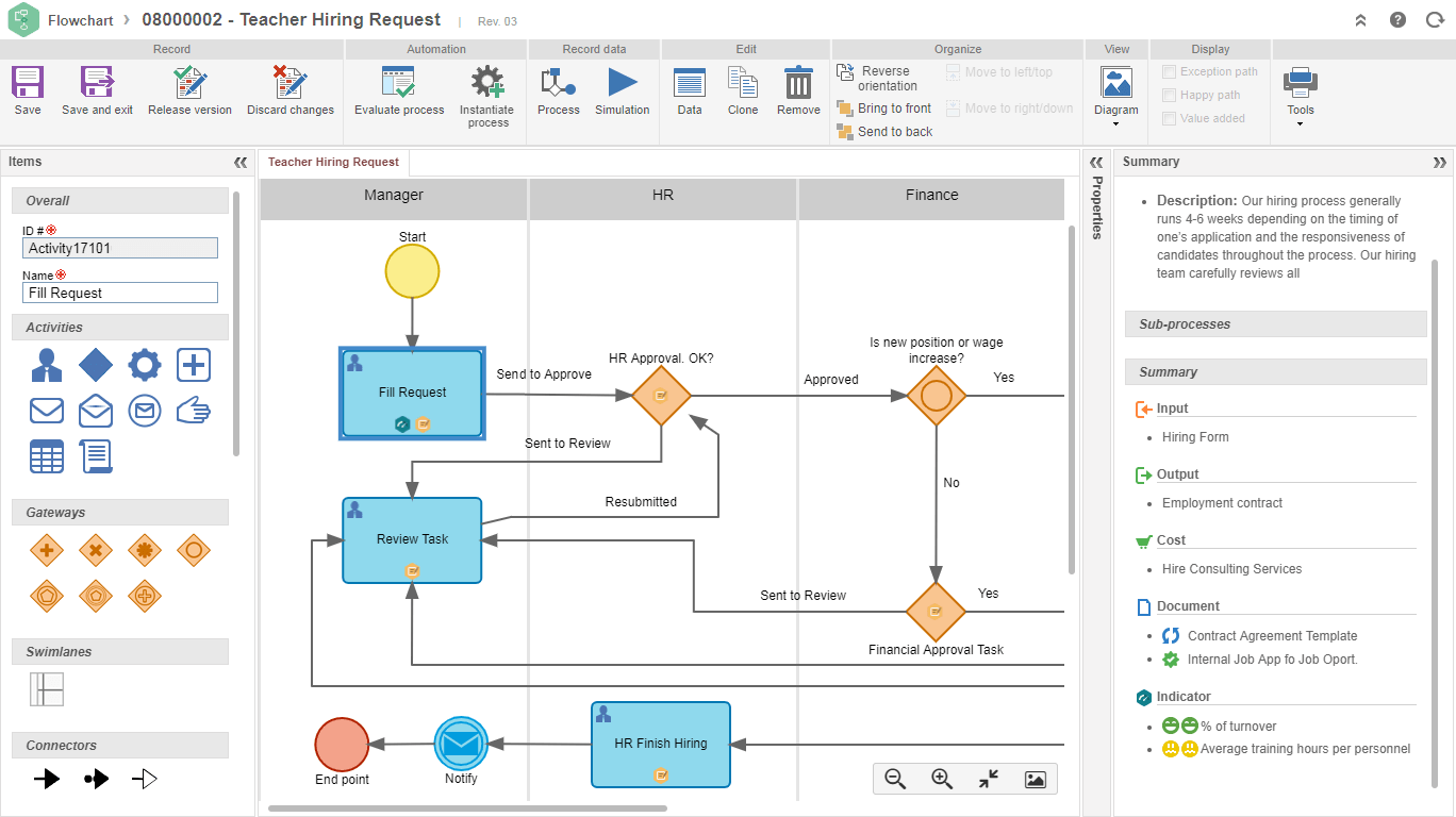 SoftExpert BPM - Modélisation de processus