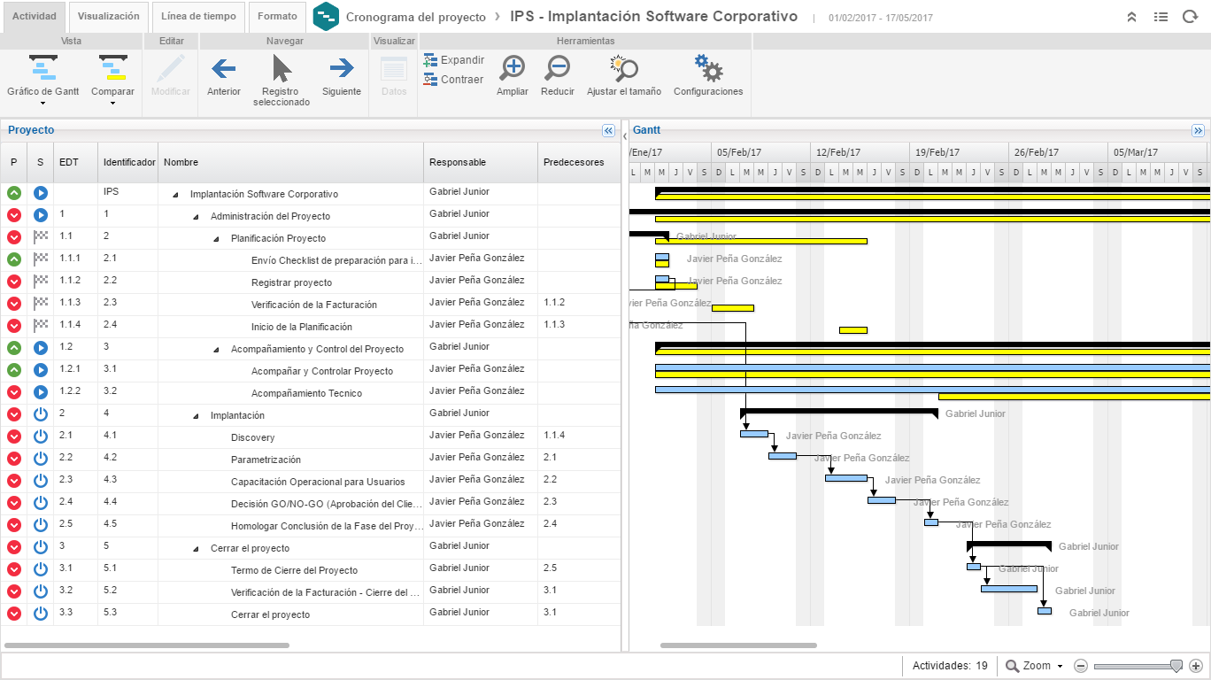 SoftExpert CPM - Screenshot 3