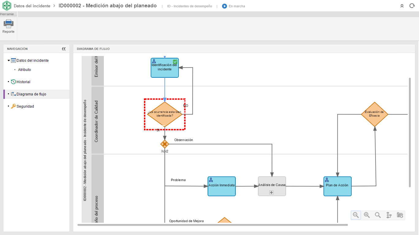 SoftExpert CPM - Screenshot 4