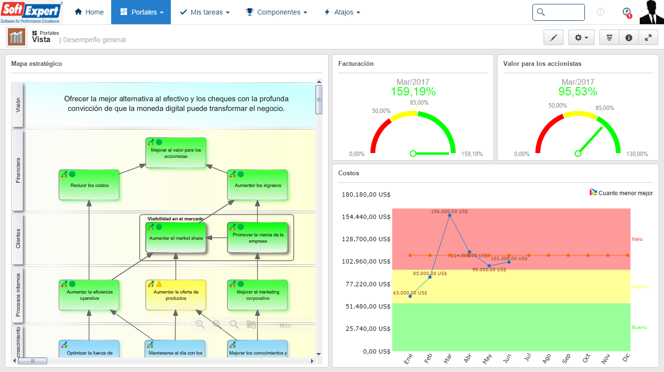 SoftExpert CPM - Screenshot 5