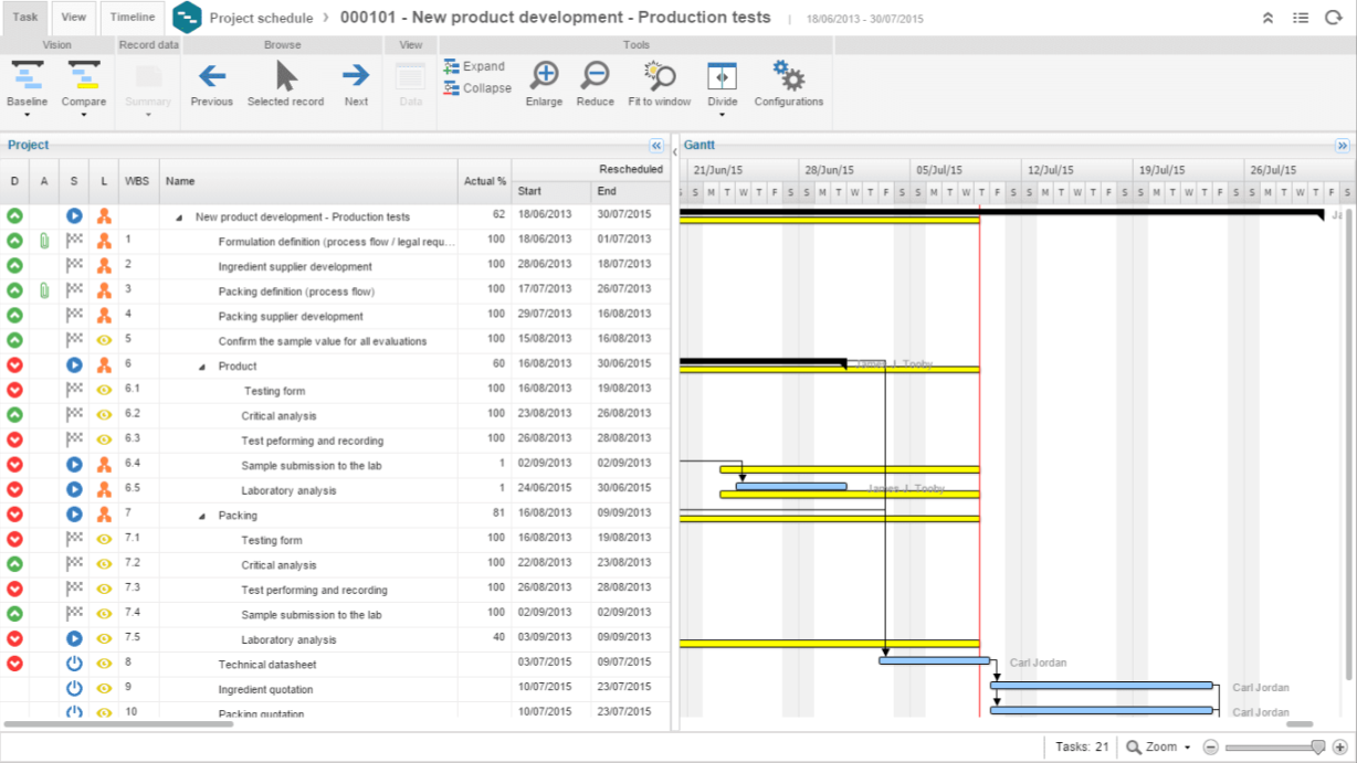 SoftExpert PLM - Gestion de projet