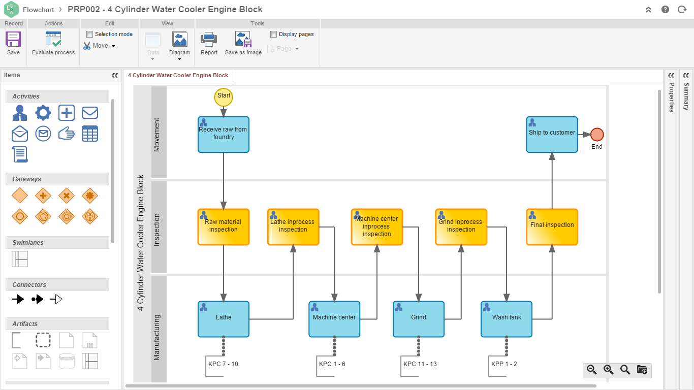 SoftExpert PLM - Processus de réalisation de produit