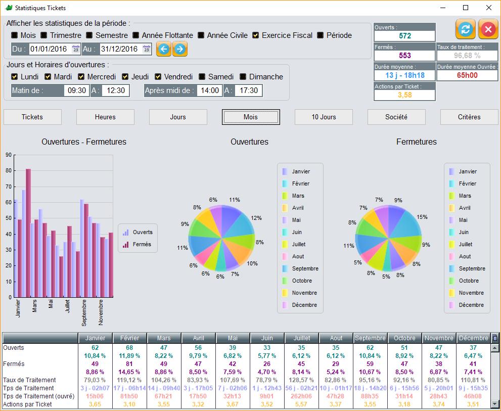 Gestion de tickets SAV, Commercial, Marketing avec statistiques... Gestion de tickets SAV, Commercial, Marketing avec statistiques...