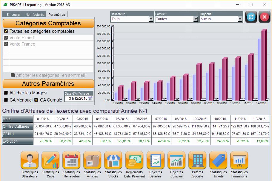 Toutes vos statistiques... Toutes vos statistiques...
