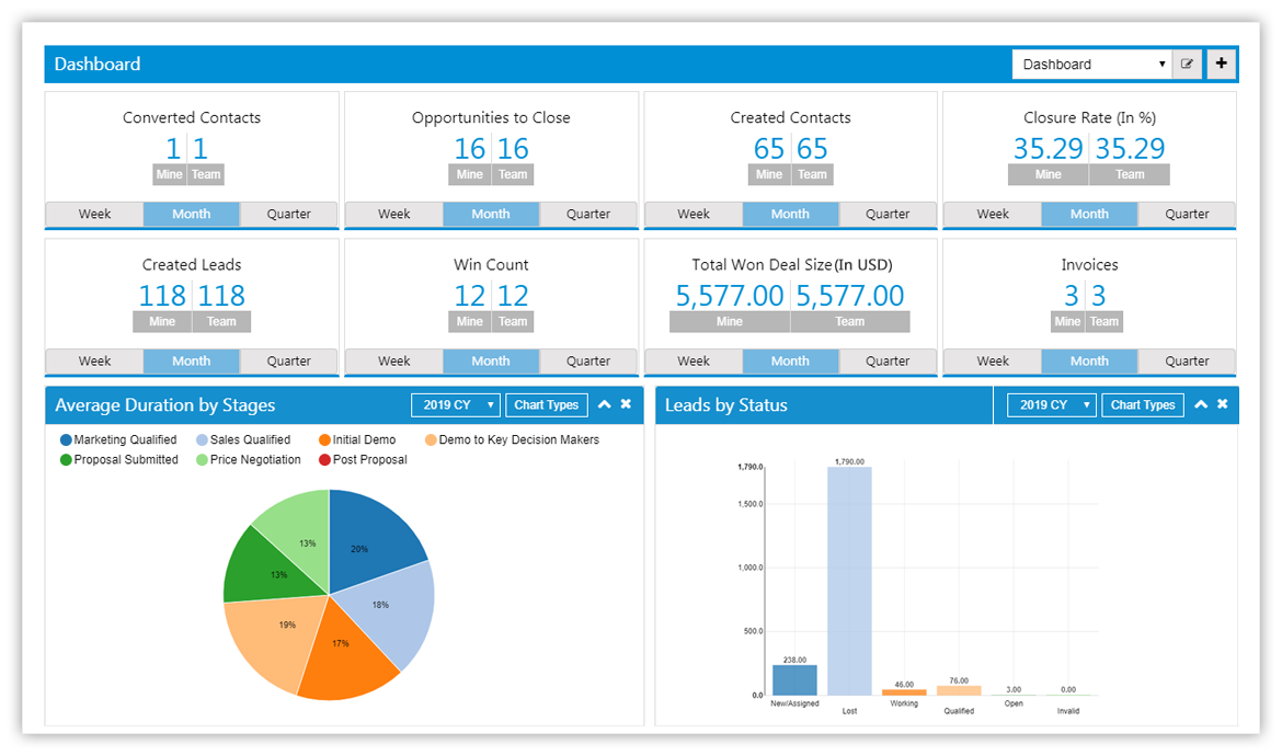 SutiCRM-SutiCRM Dashboard Screen