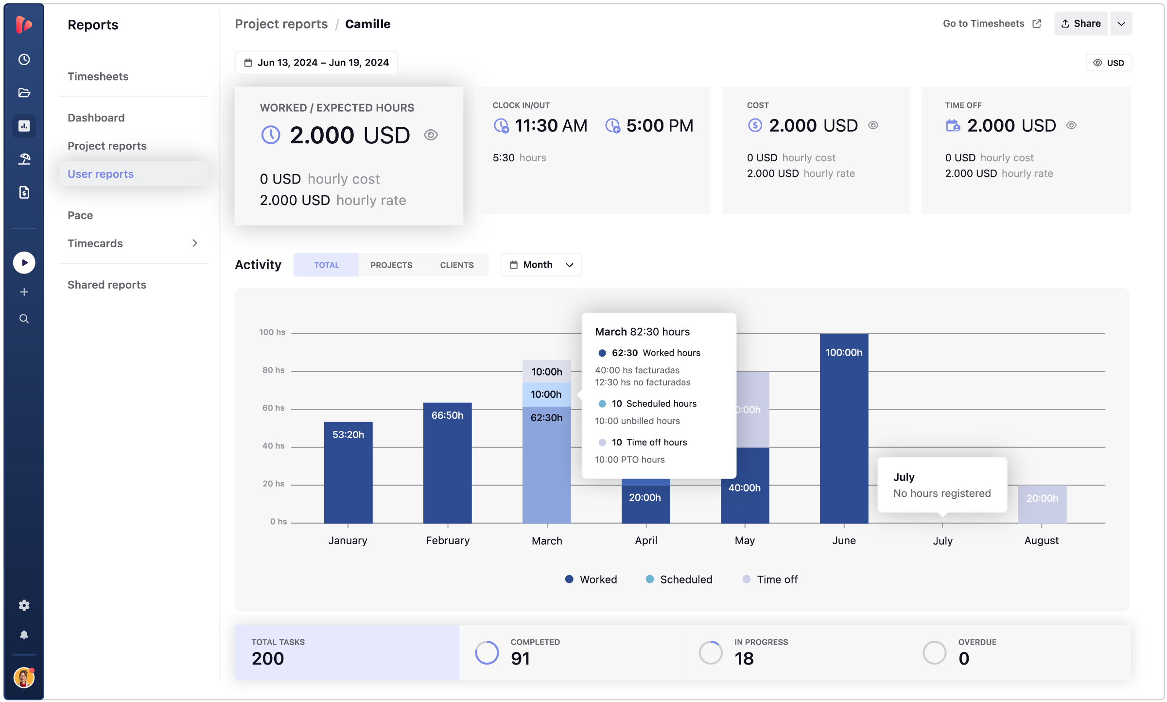 TrackingTime - User reports