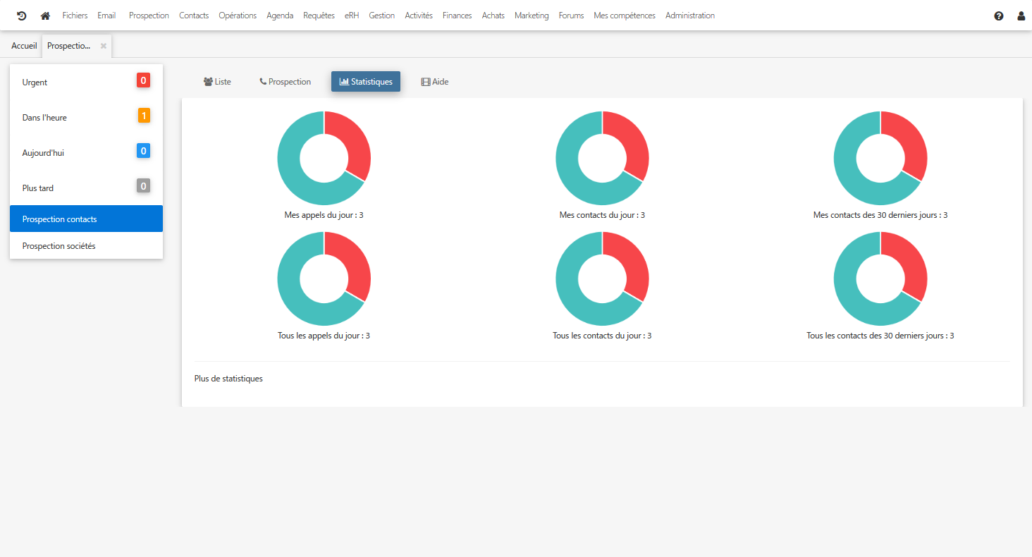 Statistiques sur la prospection Statistiques sur la prospection