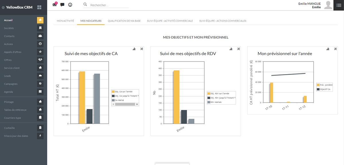 Analysez votre activité commerciale