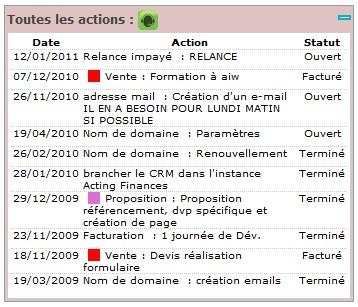 aiw-crm: Secure Sockets Layer (SSL), Bon de commande, Publipostage aiw-crm: Secure Sockets Layer (SSL), Bon de commande, Publipostage