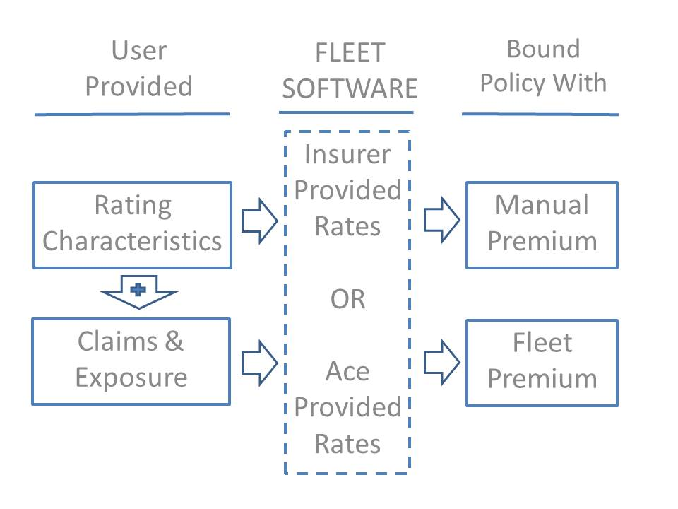 Ace Fleet Insurance Rating-screenshot-0 Ace Fleet Insurance Rating-screenshot-0