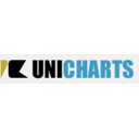UniCharts