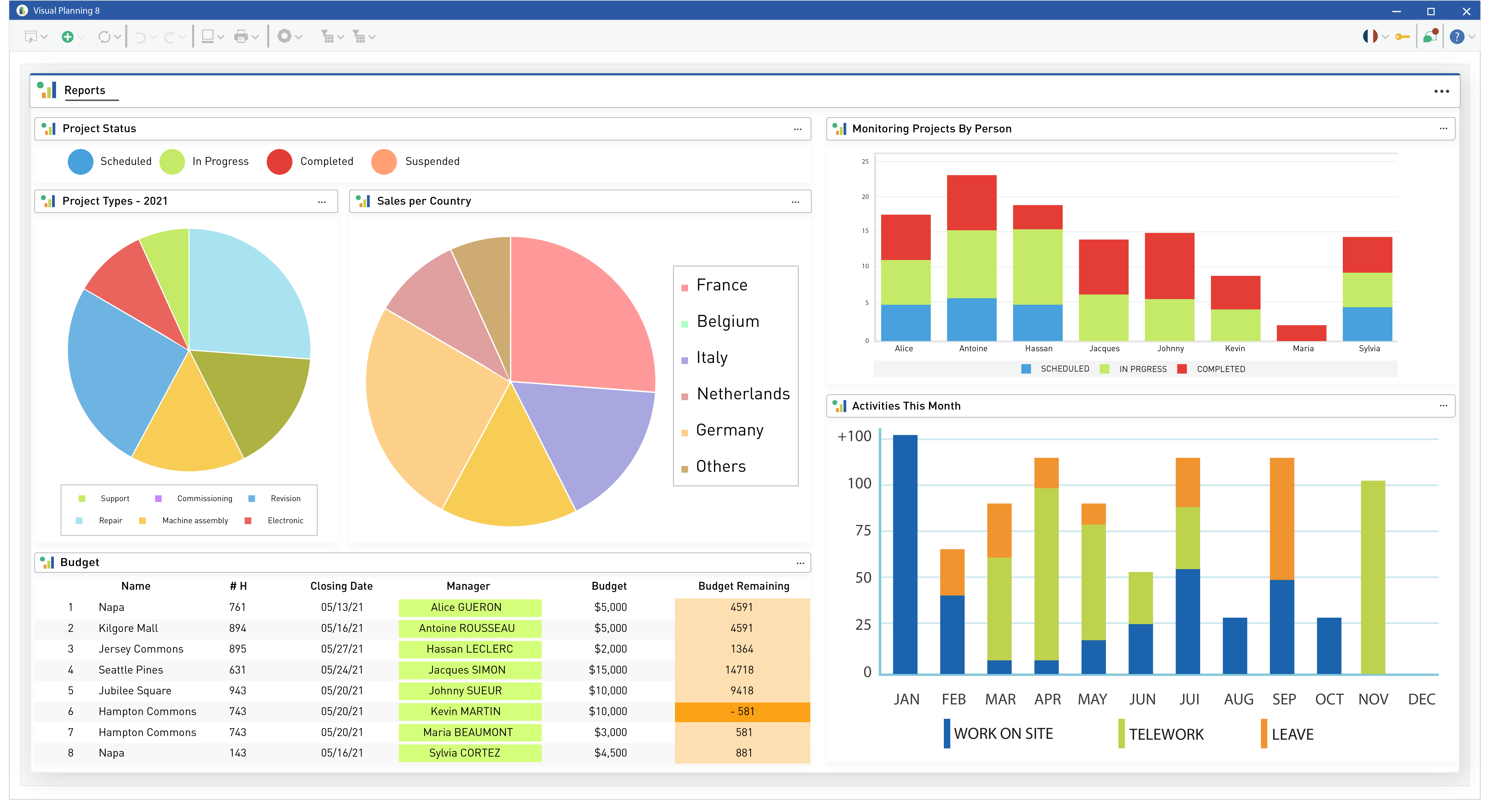 Review Visual Planning: Simple and intuitive resource planning software - Appvizer