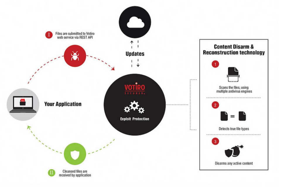 Votiro Secure Email Gateway-screenshot-3 Votiro Secure Email Gateway-screenshot-3