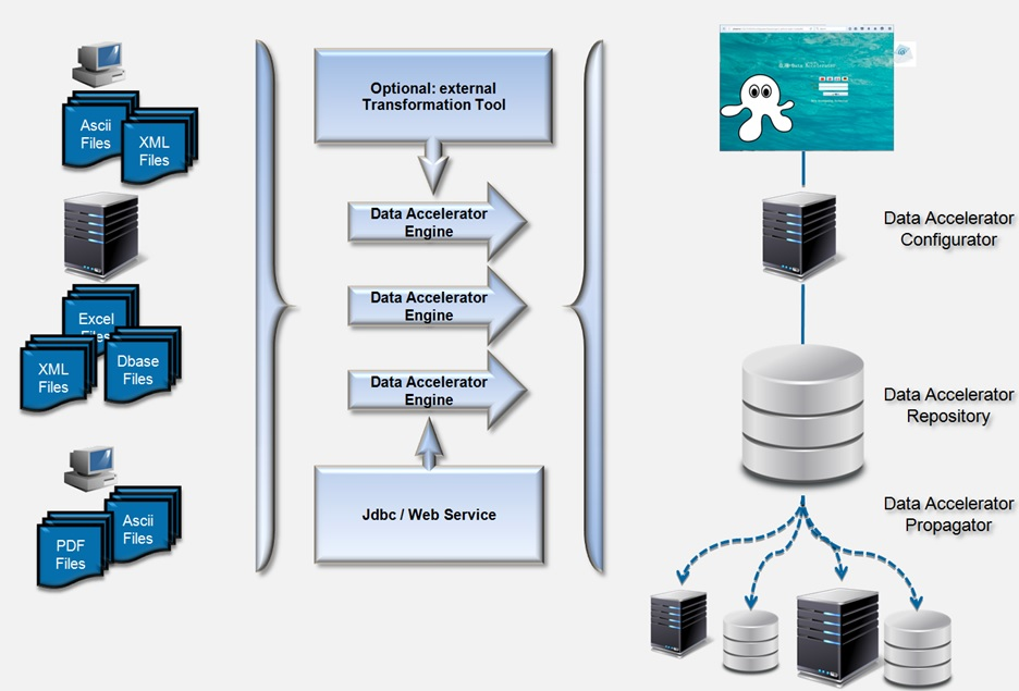 YUNDA Data Accelerator-screenshot-0 YUNDA Data Accelerator-screenshot-0