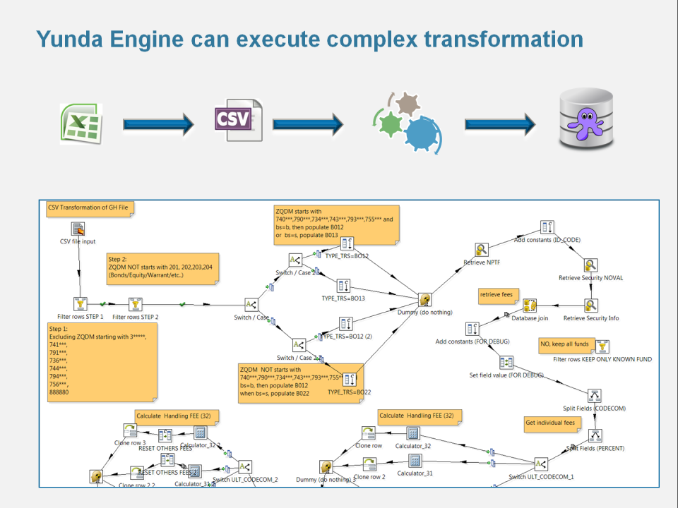 YUNDA Data Accelerator-screenshot-2 YUNDA Data Accelerator-screenshot-2