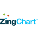 ZingChart