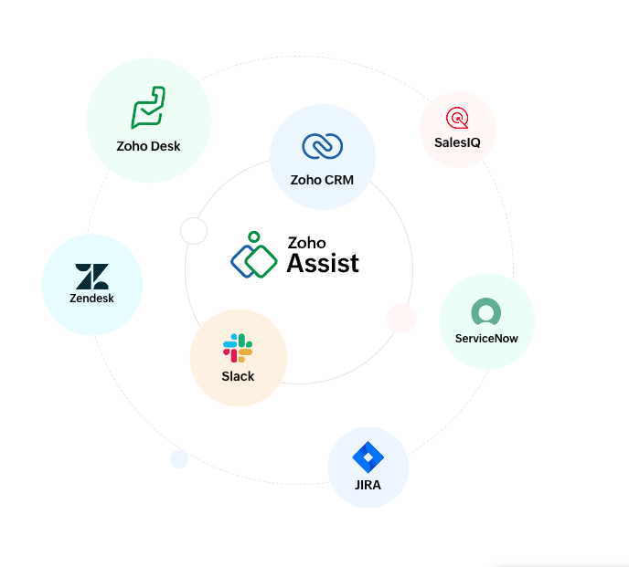 Zoho Assist - Capture d'écran 1