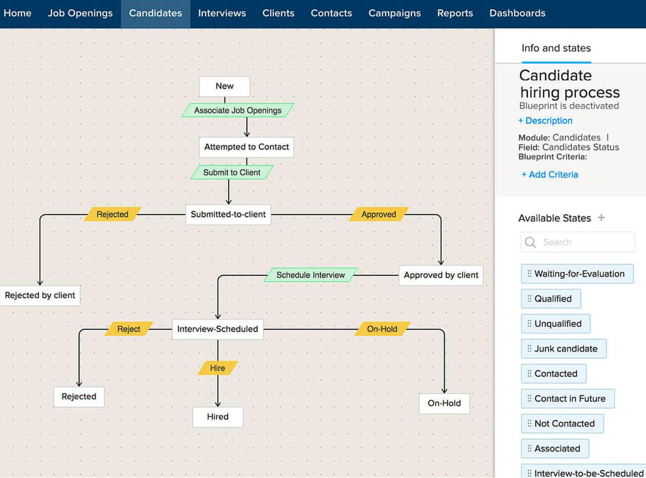 Zoho Recruit-at-structured-hiring-2x