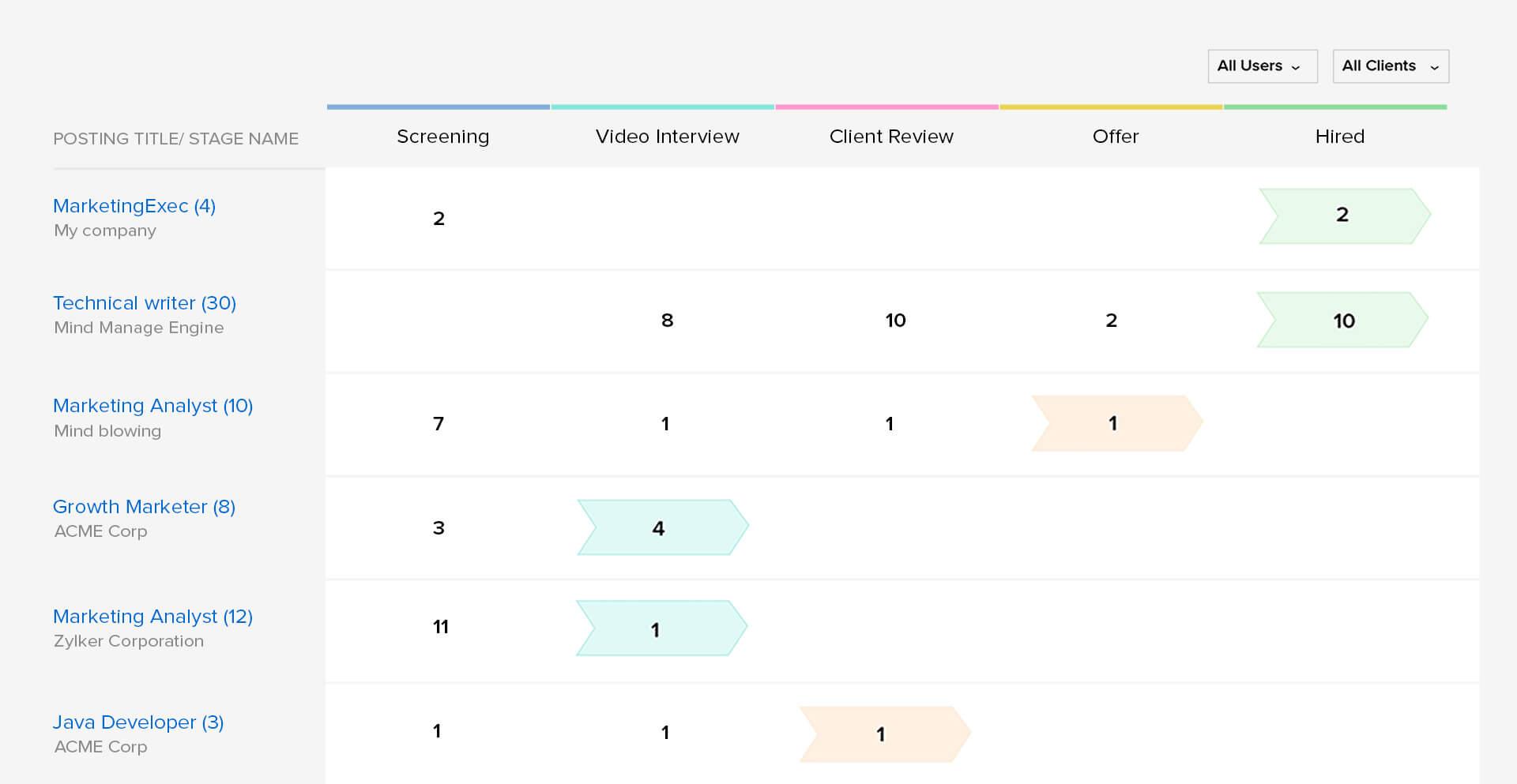 Zoho Recruit-hiring-pipeline-stafing-2x