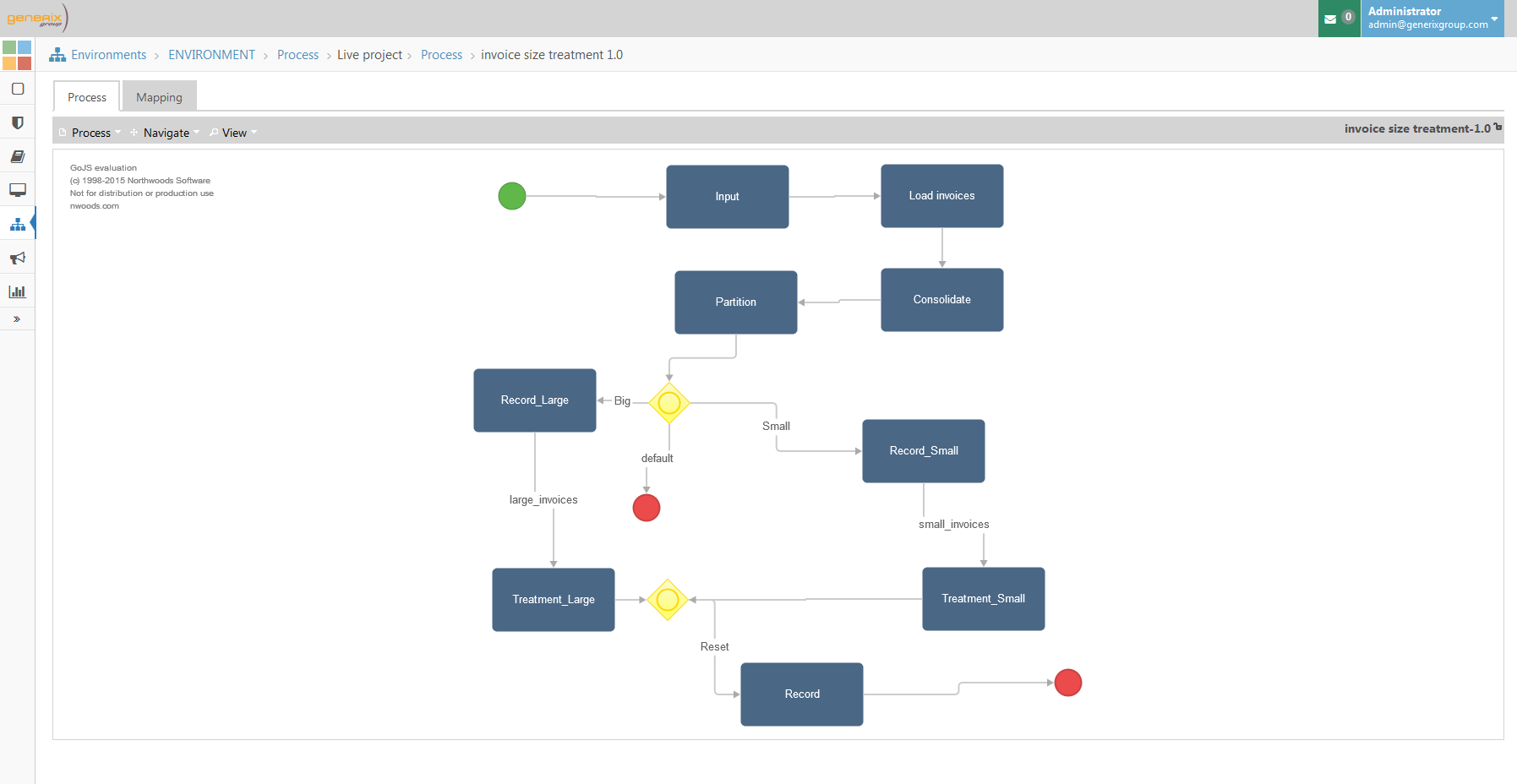 Gestion des workflow dans E-invoice Gestion des workflow dans E-invoice
