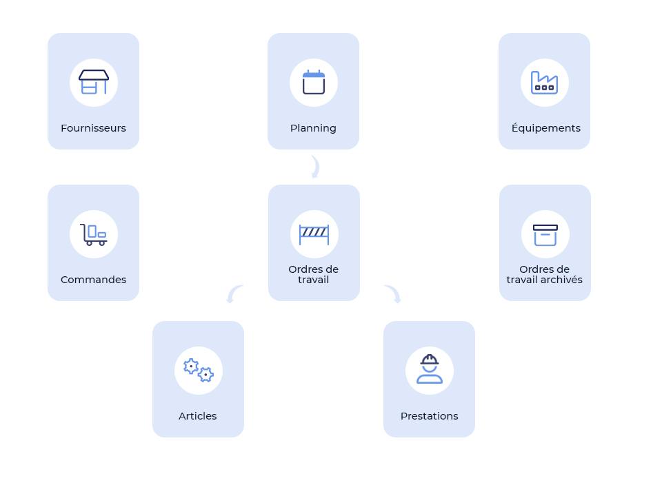AQ Manager GMAO - Menu technicien