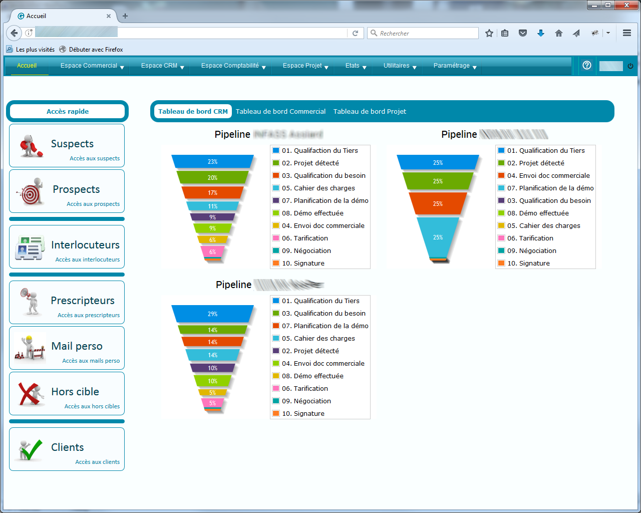 CRM : les pipelines CRM : les pipelines