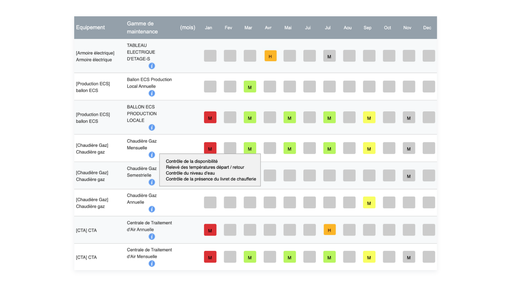 Twimm - Suivi dynamique du plan de maintenance