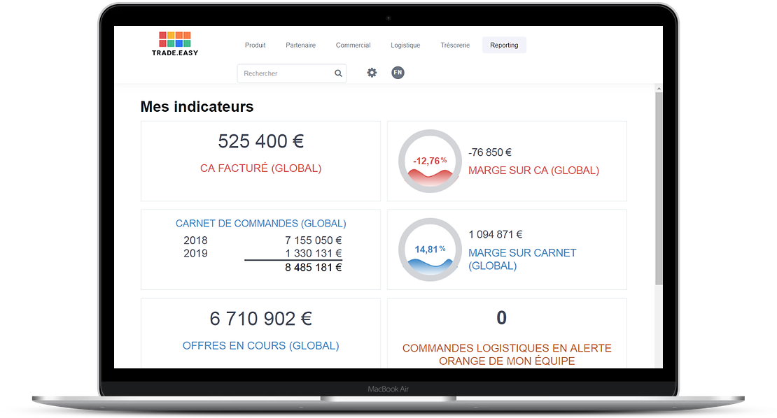 Indicateurs personnalisables Indicateurs personnalisables