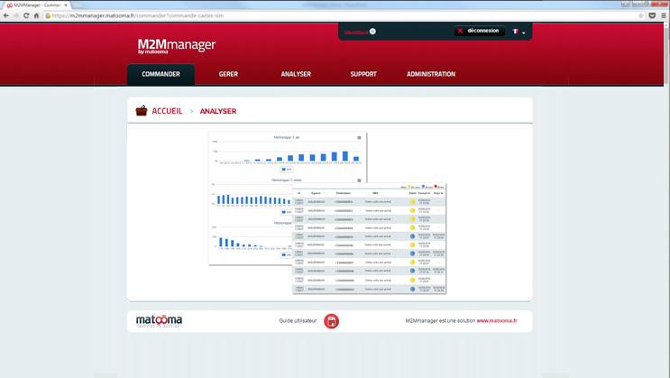 M2MManager : statistiques SMS M2MManager : statistiques SMS