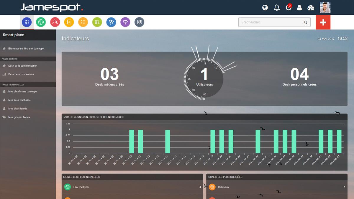L'interface de Smart Place : des indicateurs de suivi et de performance L'interface de Smart Place : des indicateurs de suivi et de performance