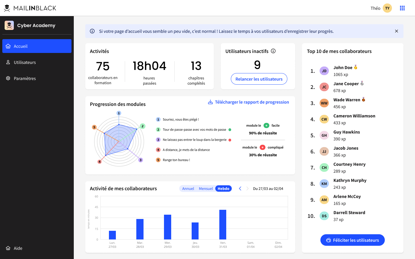 Mailinblack - Dashboard administrateur - Cyber Academy