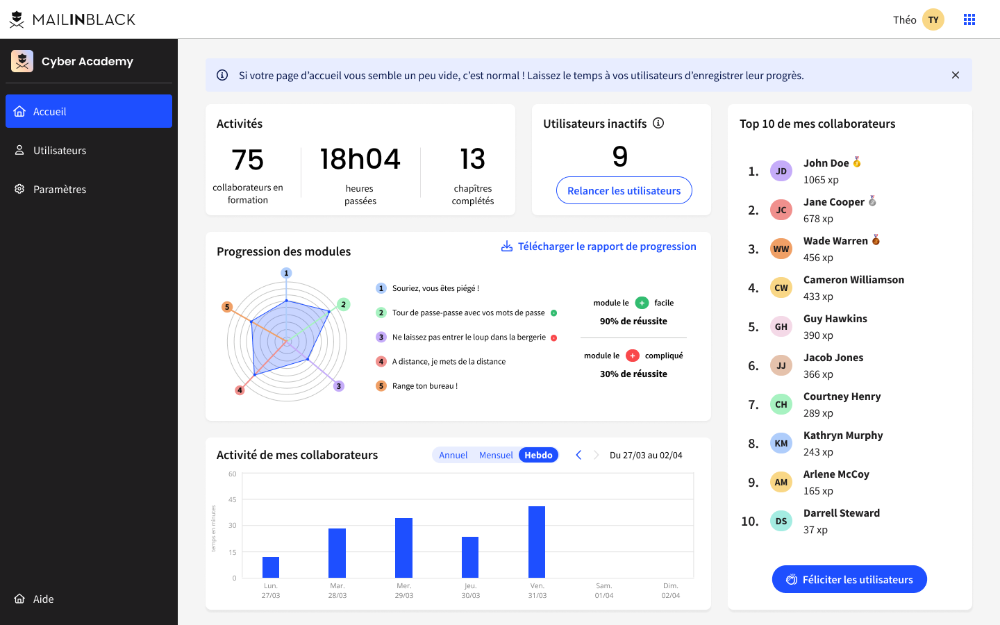 Mailinblack - Dashboard administrateur