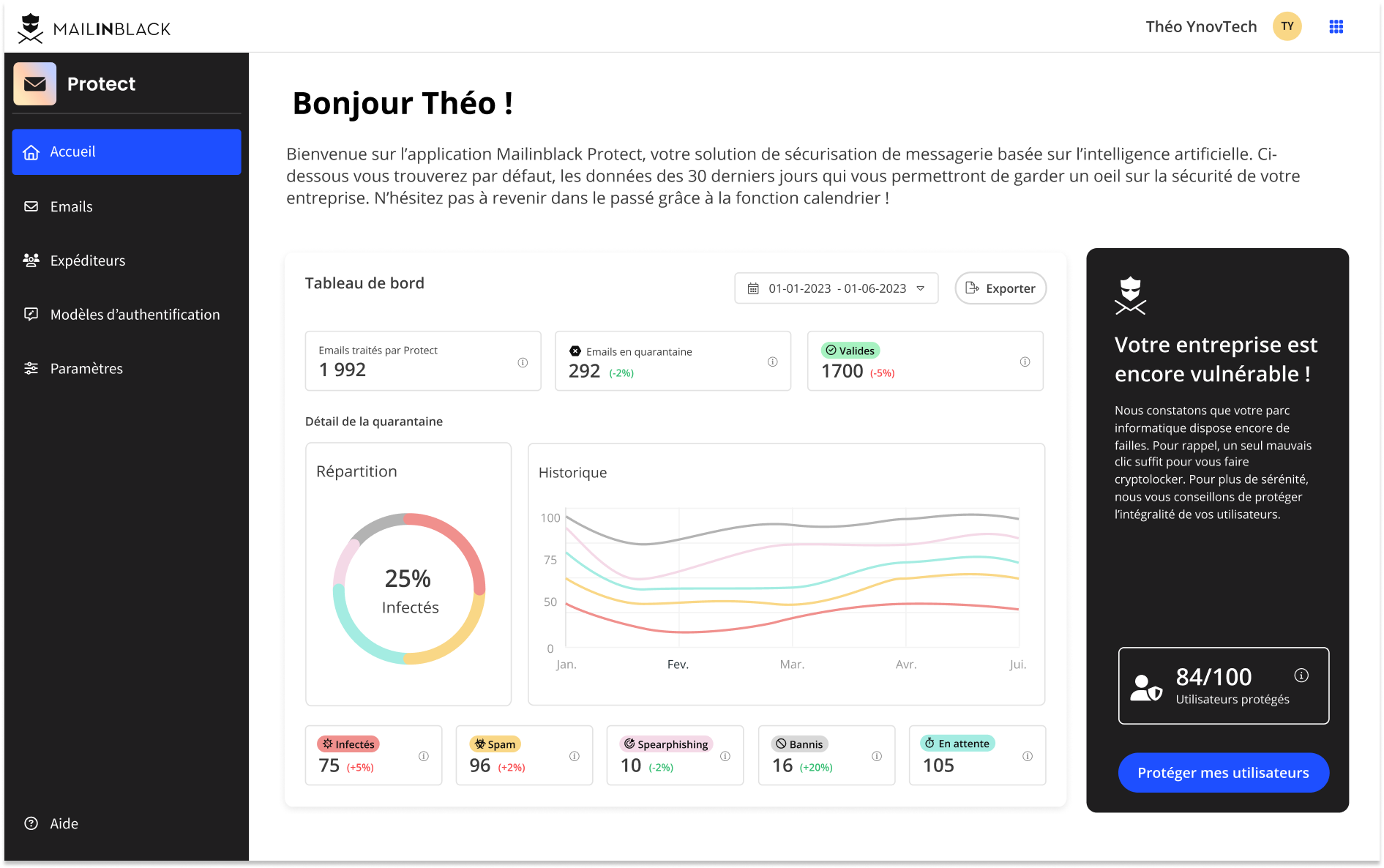 Mailinblack - Protect - Dashboard