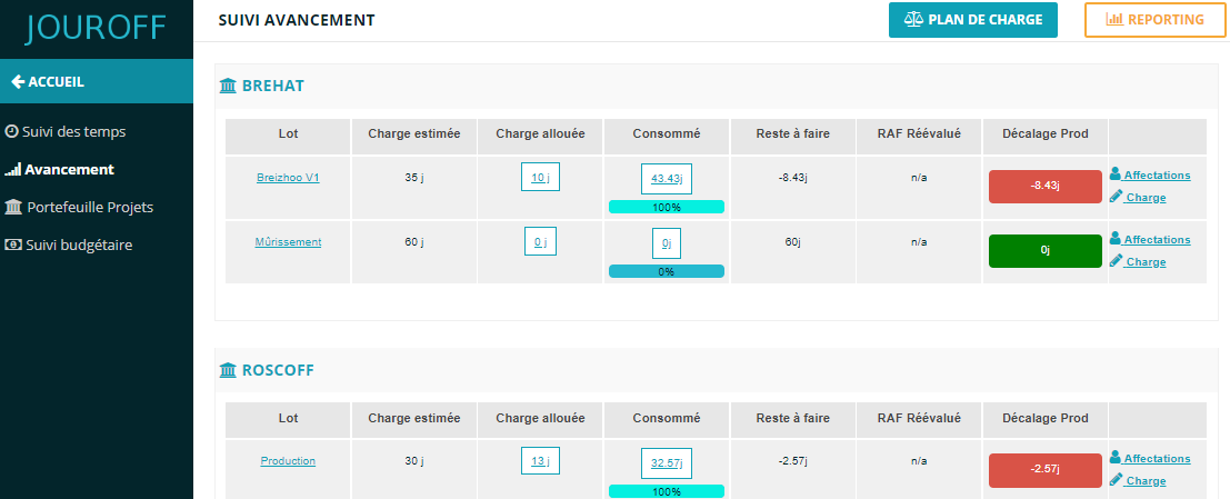 JOUROFF - Suivi temps projet