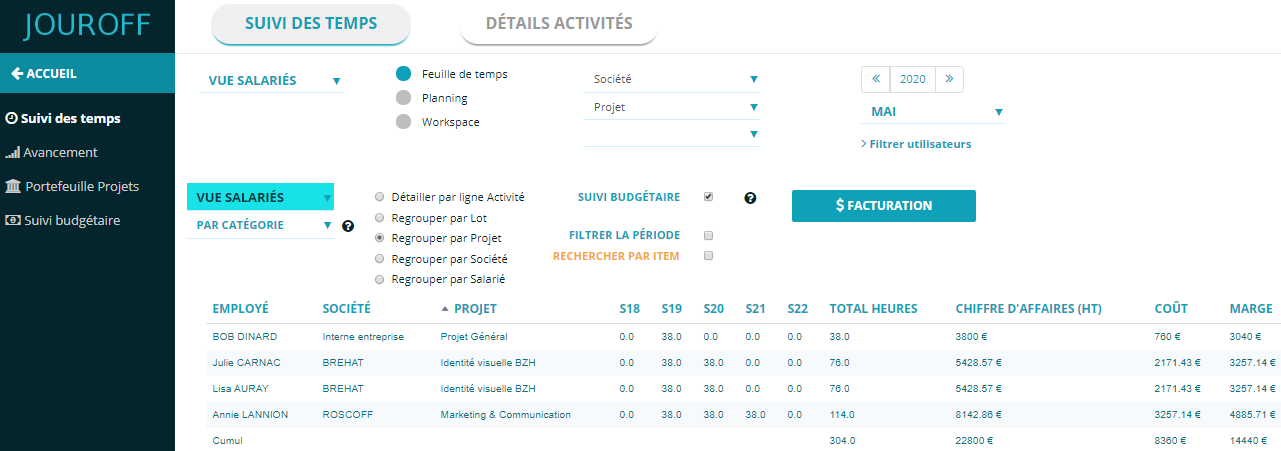 JOUROFF - Suivi analytique temps passé