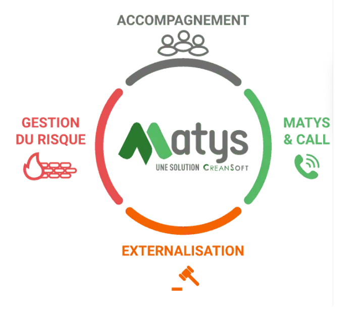 Matys-ecosysteme matys
