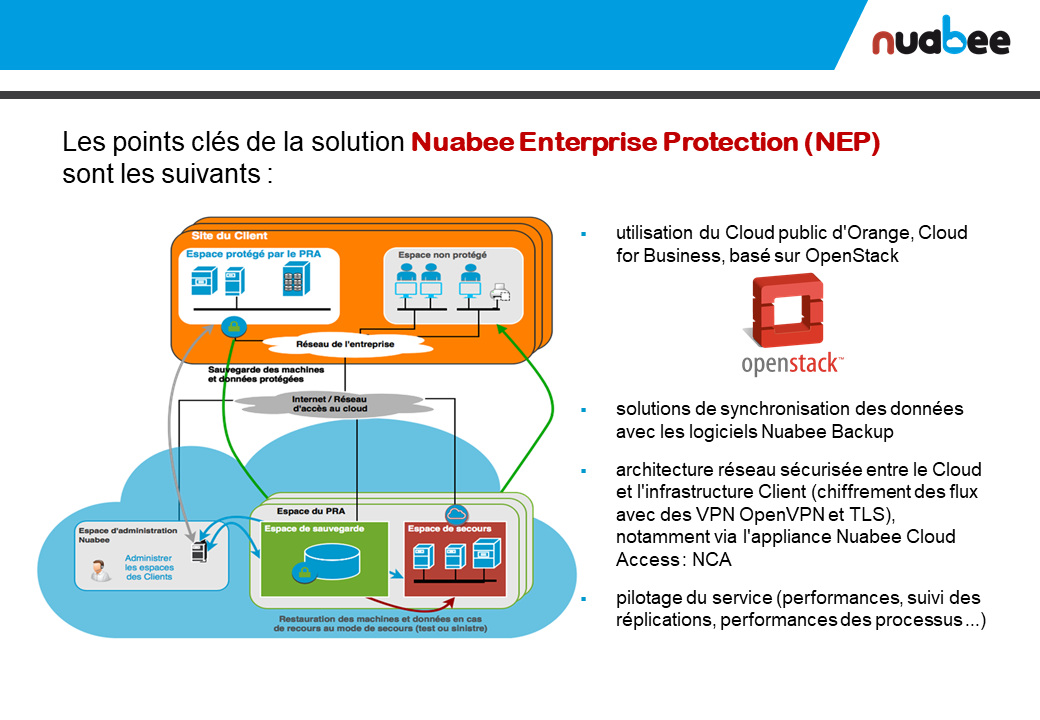 Points clefs du NEP Points clefs du NEP