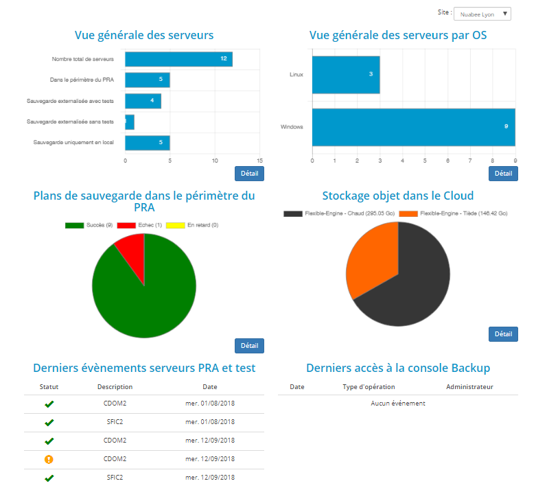 Console de management du PRA - Vue Générale Console de management du PRA - Vue Générale