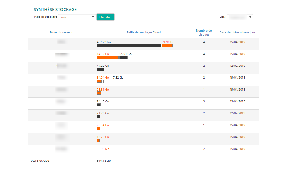 Vue du stockage par serveur sur la Console de monitoring du PRA Vue du stockage par serveur sur la Console de monitoring du PRA