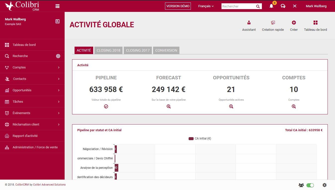 ColibriCRM - Pipeline and Forecast View