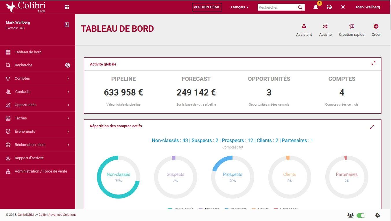 ColibriCRM - Tabella bordo ColibriCRM