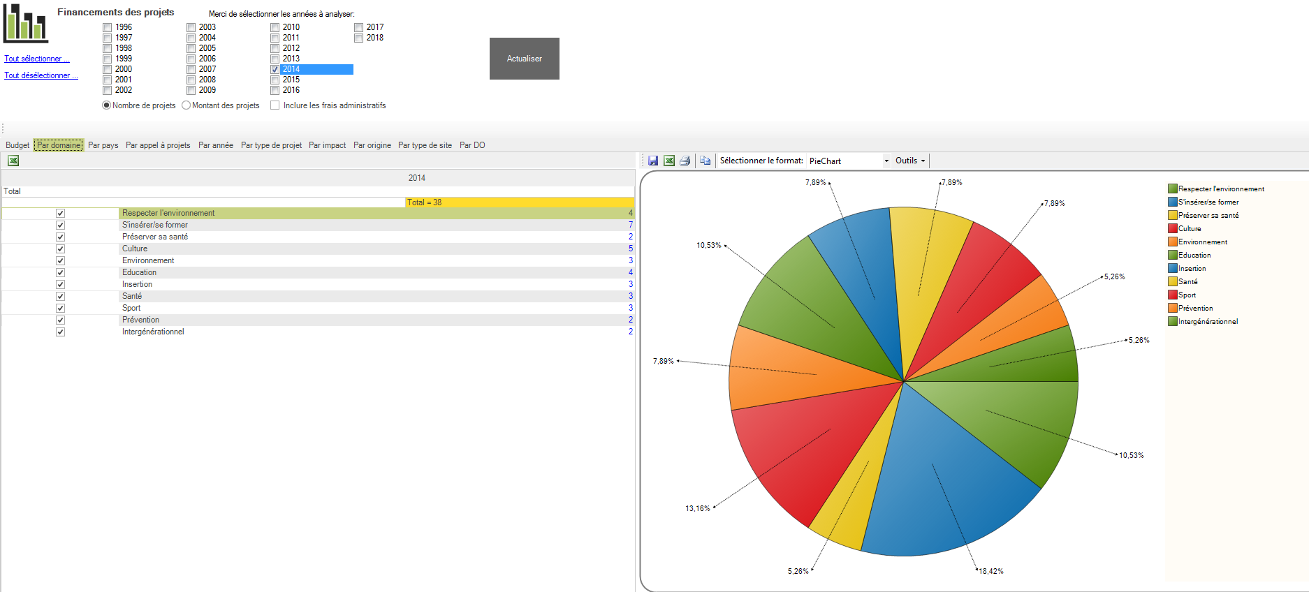AidPortfolio-Statistiques par domaine AidPortfolio-Statistiques par domaine