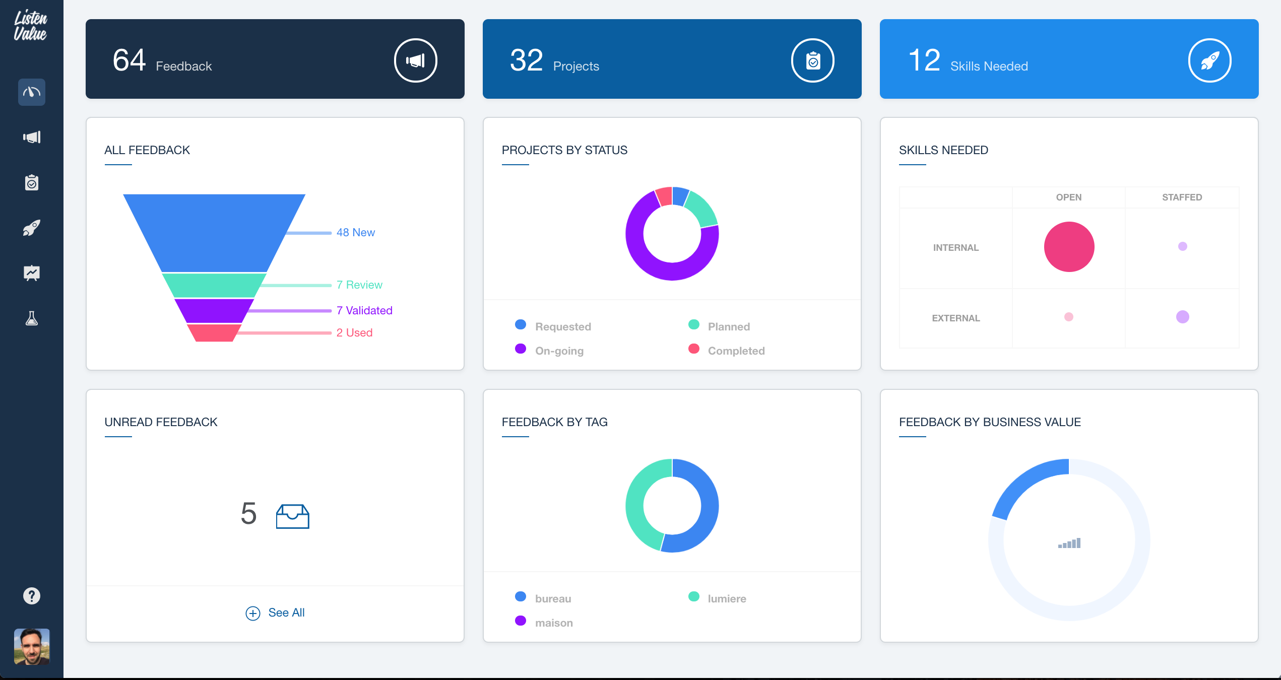 Dashboard de suivi de vos actions et feedbacks Dashboard de suivi de vos actions et feedbacks