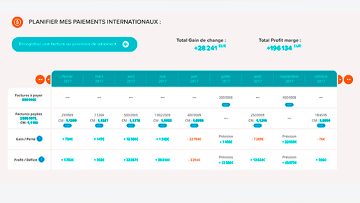 Gagnez 80% de votre temps et trouvez la réponse à vos questions de façon instantanée Gagnez 80% de votre temps et trouvez la réponse à vos questions de façon instantanée