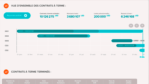 Oubliez les tableaux Excel, il est temps de passer à la Datavisualisation. Oubliez les tableaux Excel, il est temps de passer à la Datavisualisation.